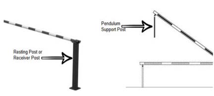 接收者Post或Pentulum支持